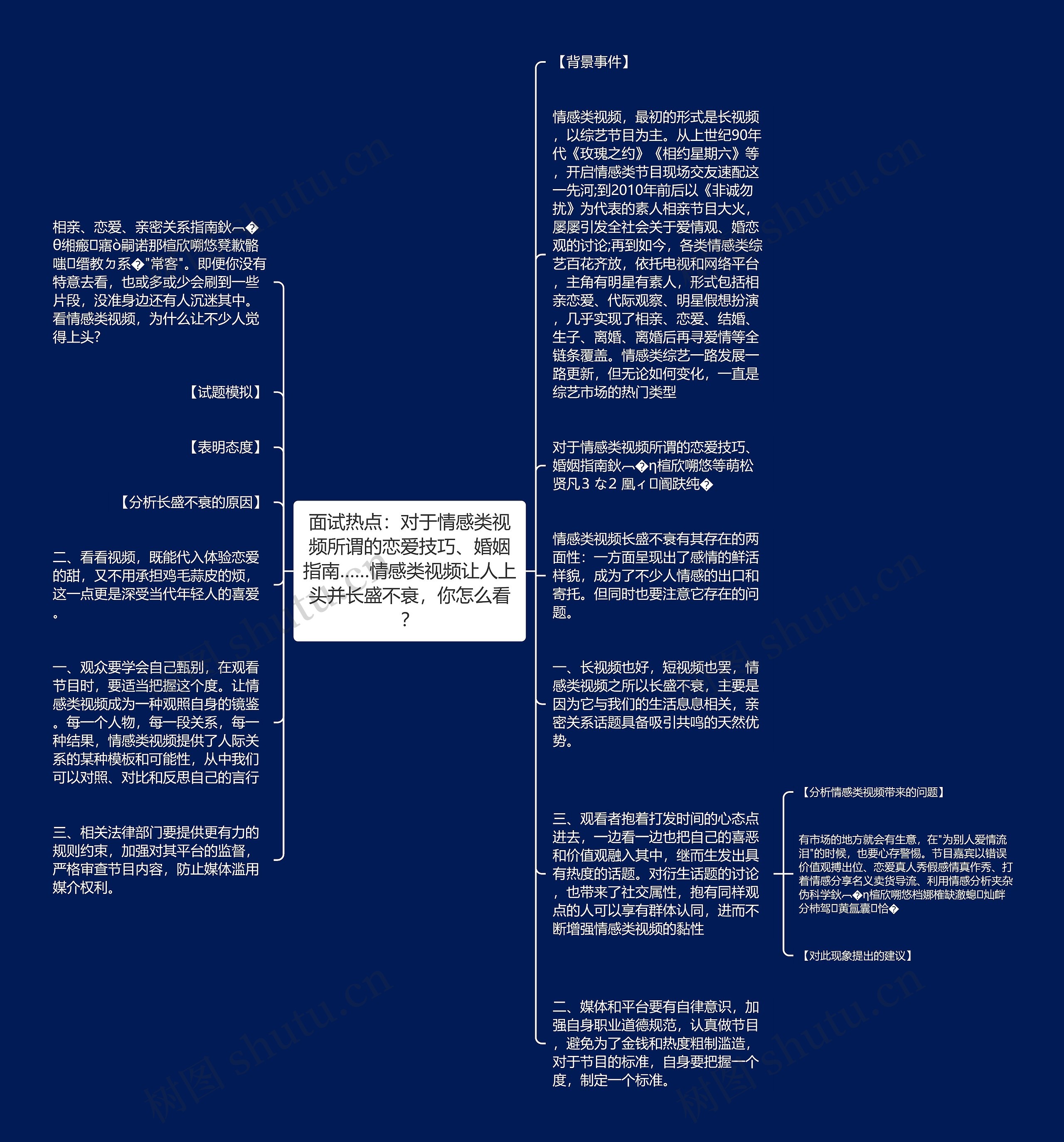 面试热点：对于情感类视频所谓的恋爱技巧、婚姻指南……情感类视频让人上头并长盛不衰，你怎么看？