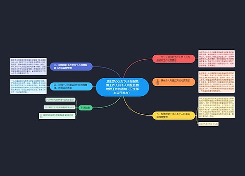 卫生部办公厅关于加强放射工作人员个人剂量监测管理工作的通知(卫生部办公厅发布) 卫生部办公厅关于加强放射工作人员个人剂量监测管理工作的通知(卫生部办公厅发布)