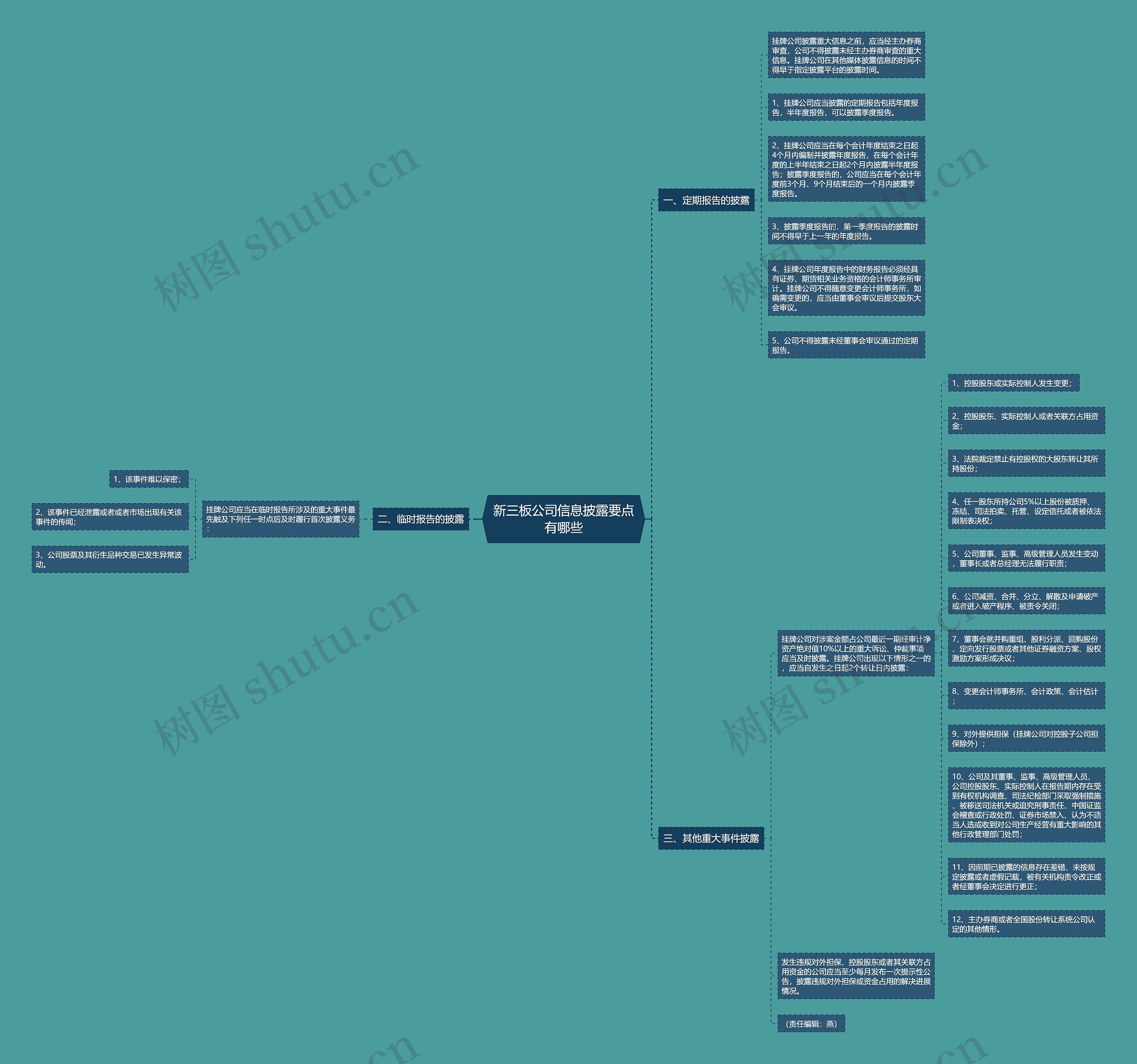 新三板公司信息披露要点有哪些思维导图