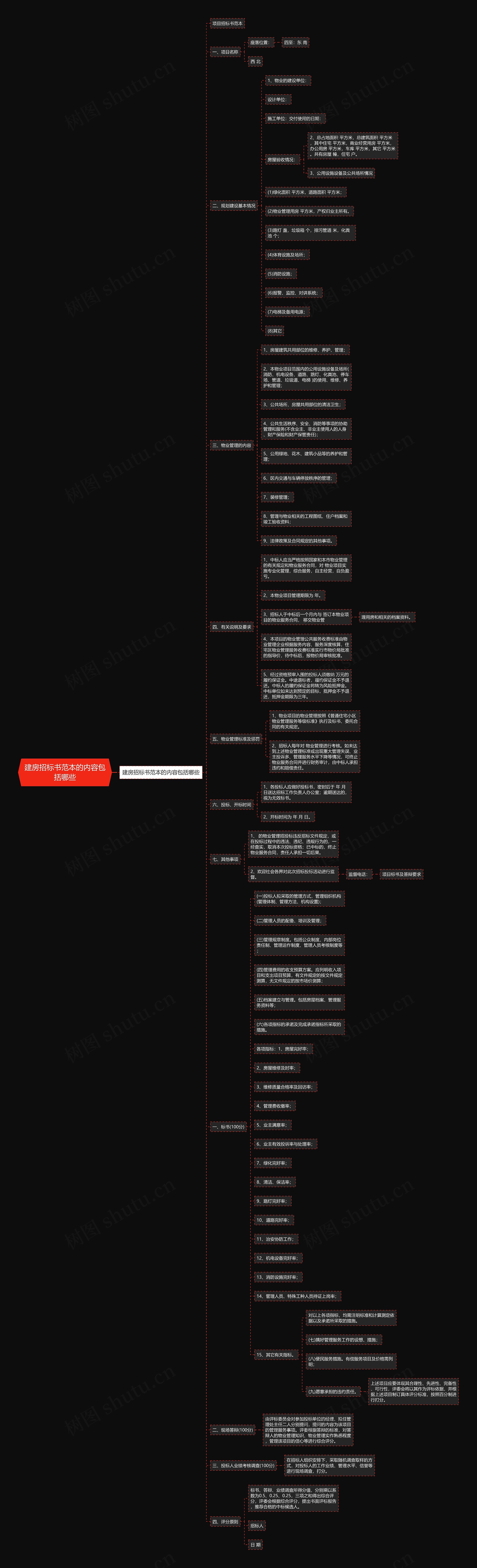 建房招标书范本的内容包括哪些思维导图
