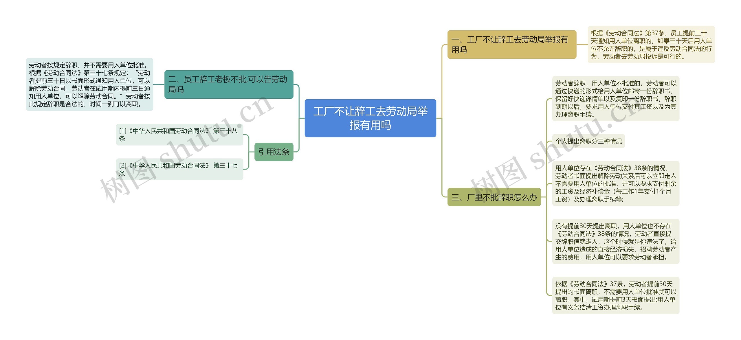 工厂不让辞工去劳动局举报有用吗