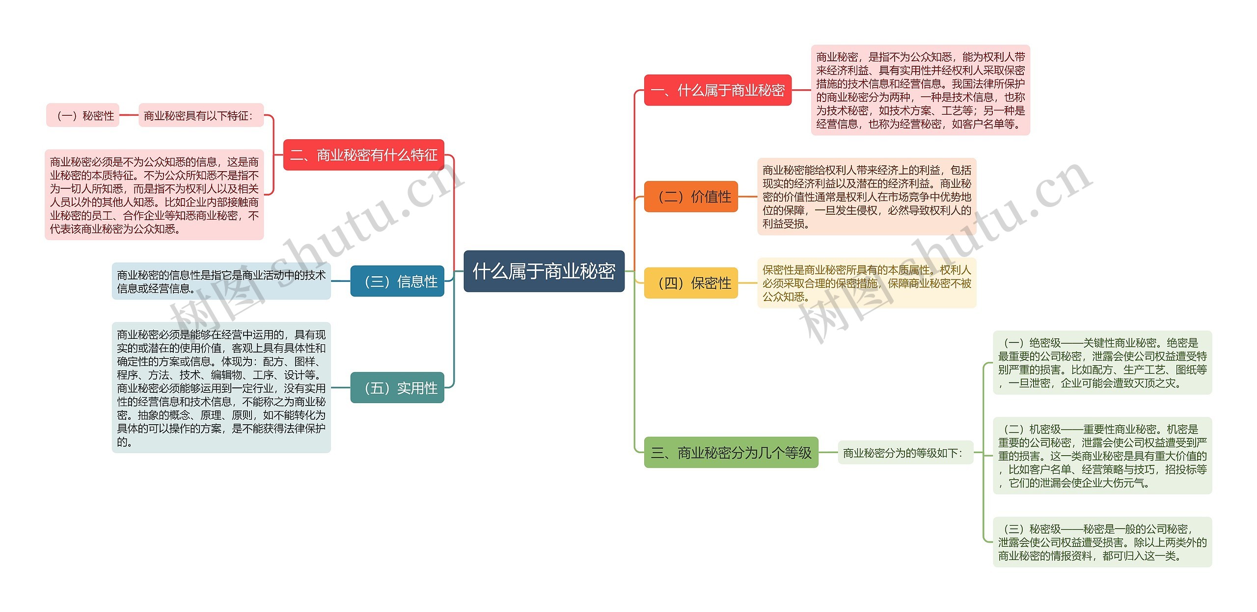 什么属于商业秘密