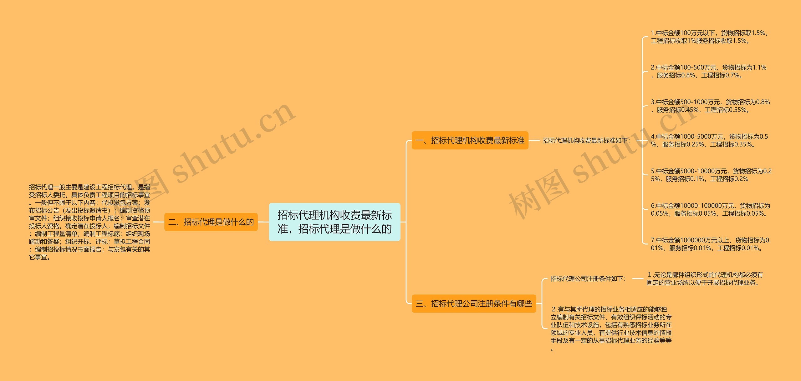 招标代理机构收费最新标准，招标代理是做什么的