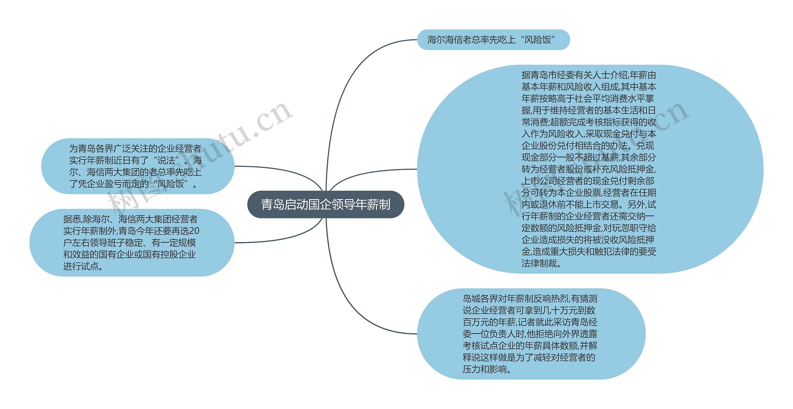 青岛启动国企领导年薪制