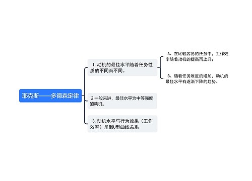 耶克斯——多德森定律