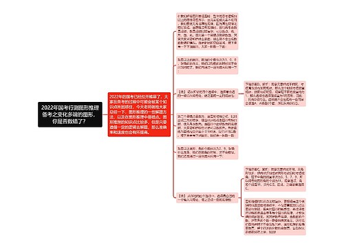 2022年国考行测图形推理备考之变化多端的图形，你是否数错了？