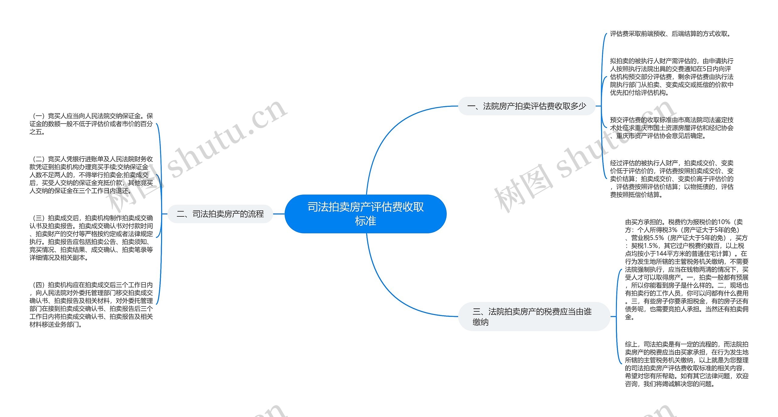 司法拍卖房产评估费收取标准