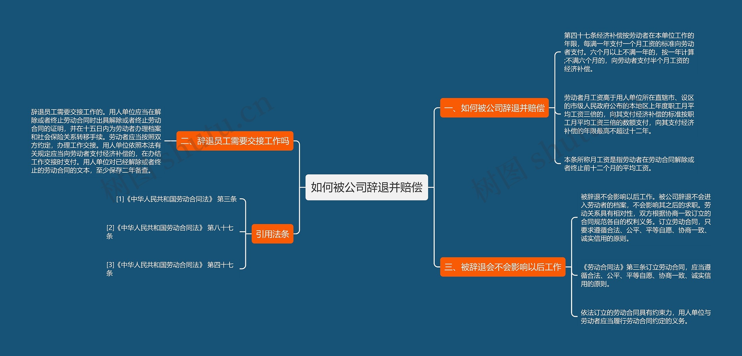 如何被公司辞退并赔偿