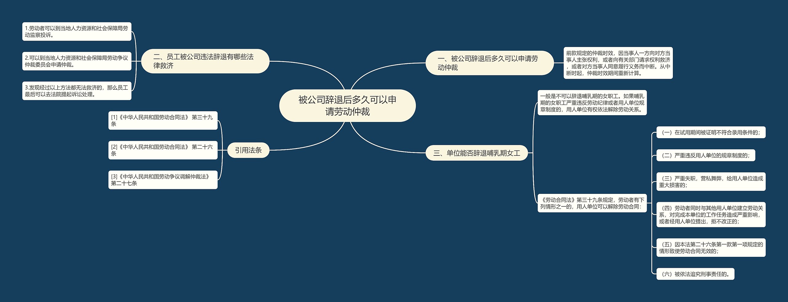 被公司辞退后多久可以申请劳动仲裁