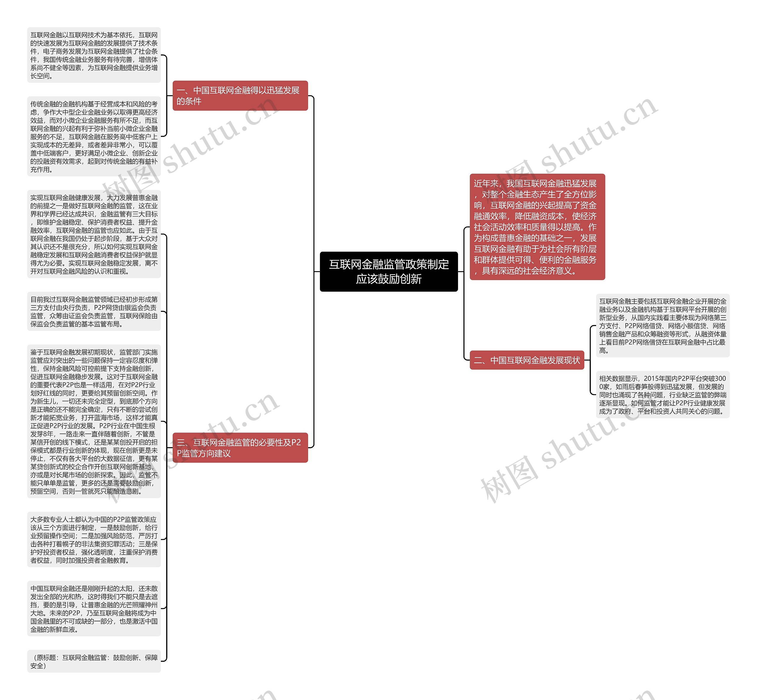 互联网金融监管政策制定应该鼓励创新思维导图