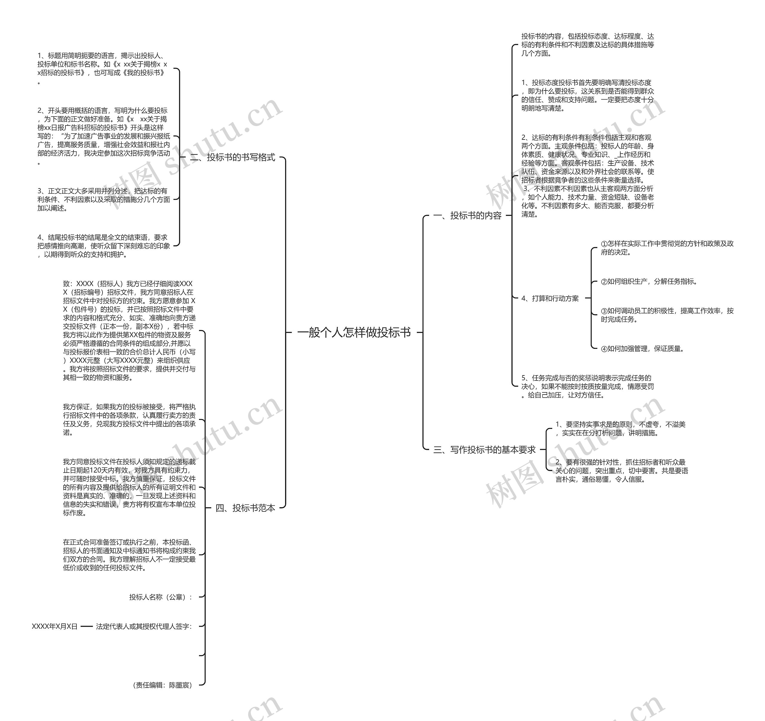 一般个人怎样做投标书思维导图