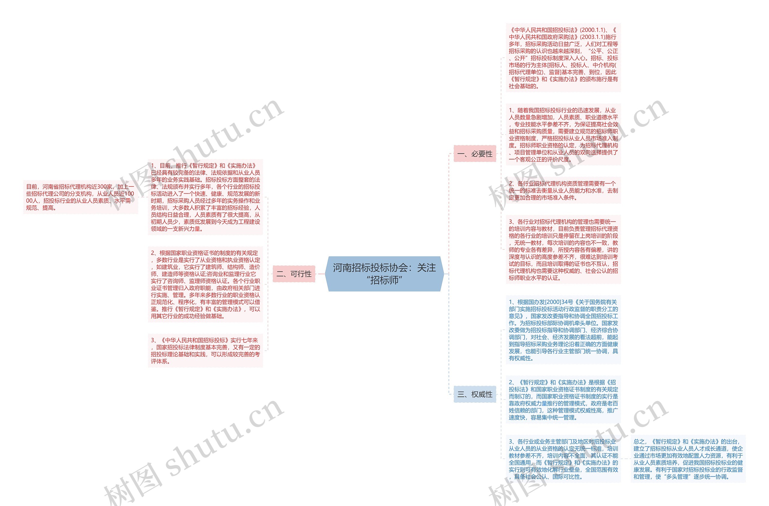 河南招标投标协会:关注“招标师” 河南招标投标协会:关注“招标师”