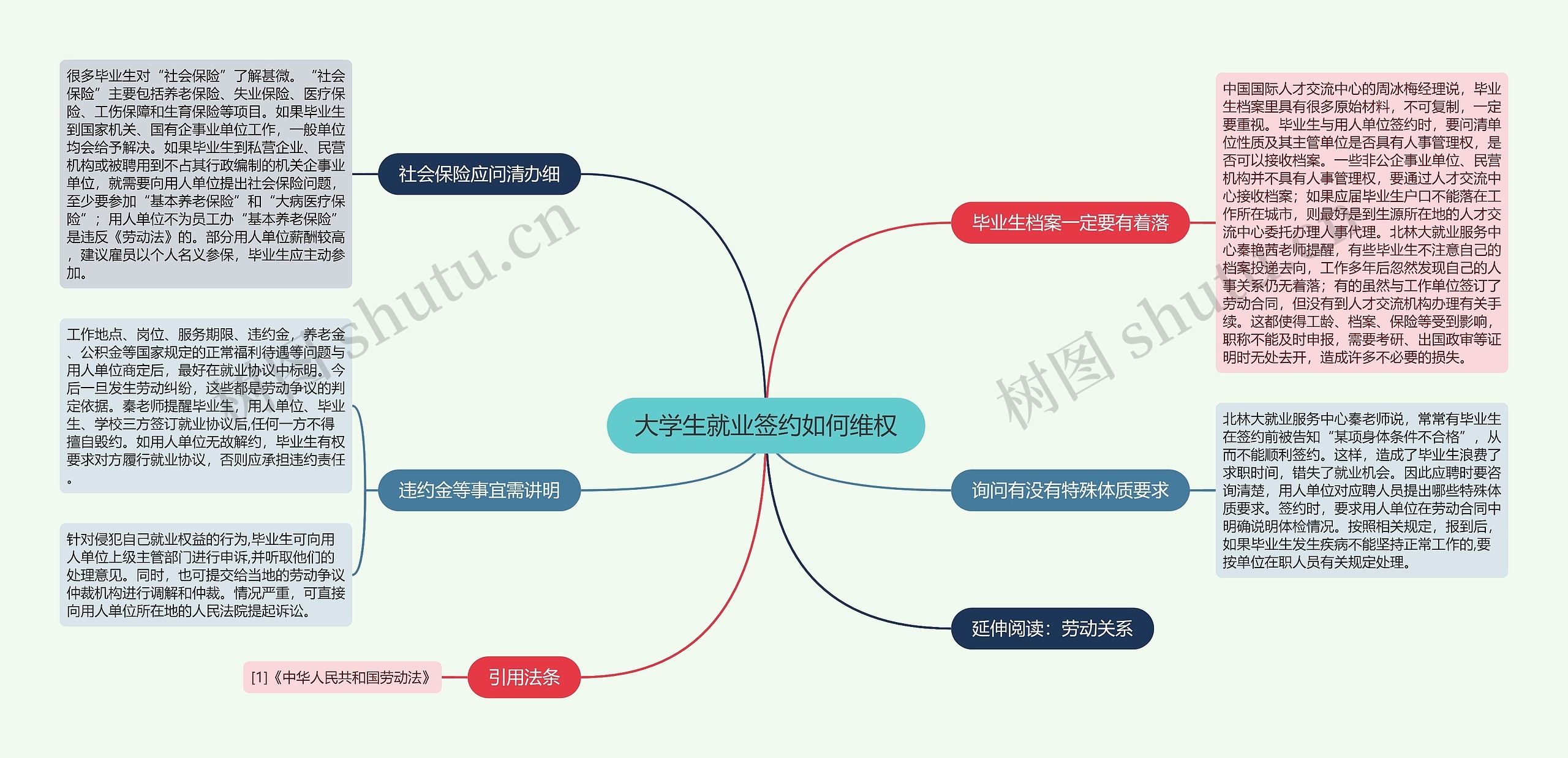 大学生就业签约如何维权