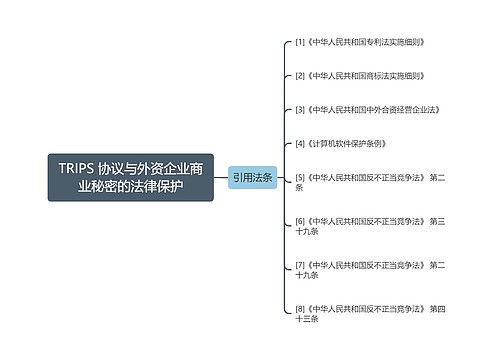 TRIPS 协议与外资企业商业秘密的法律保护