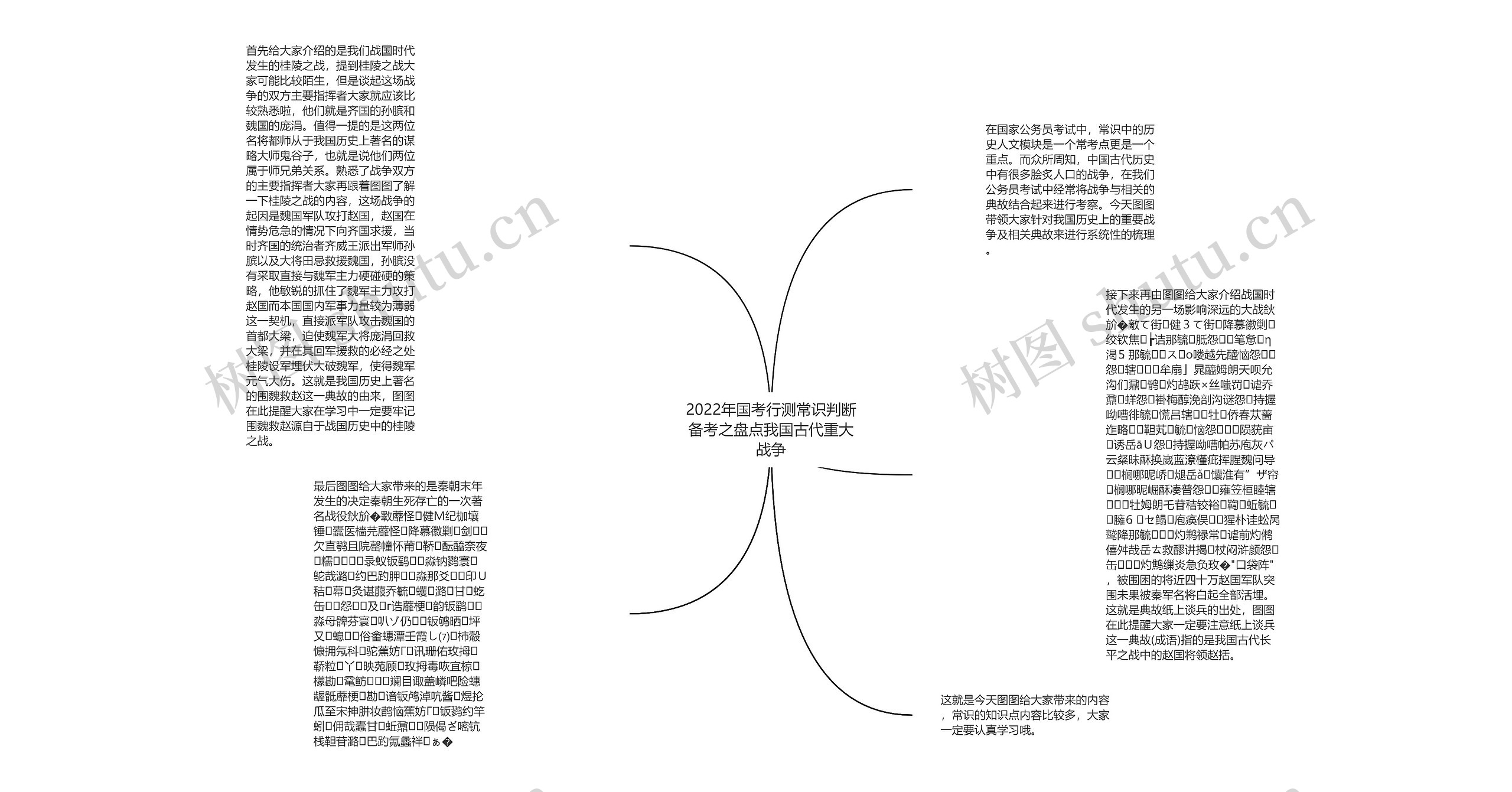 2022年国考行测常识判断备考之盘点我国古代重大战争思维导图