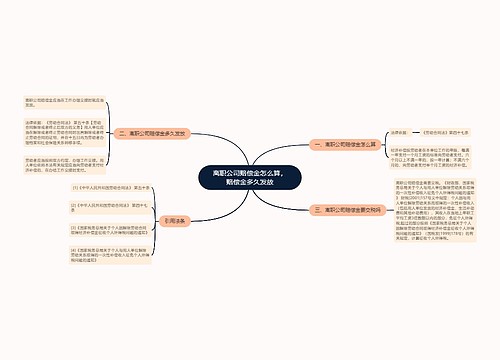 离职公司赔偿金怎么算，赔偿金多久发放