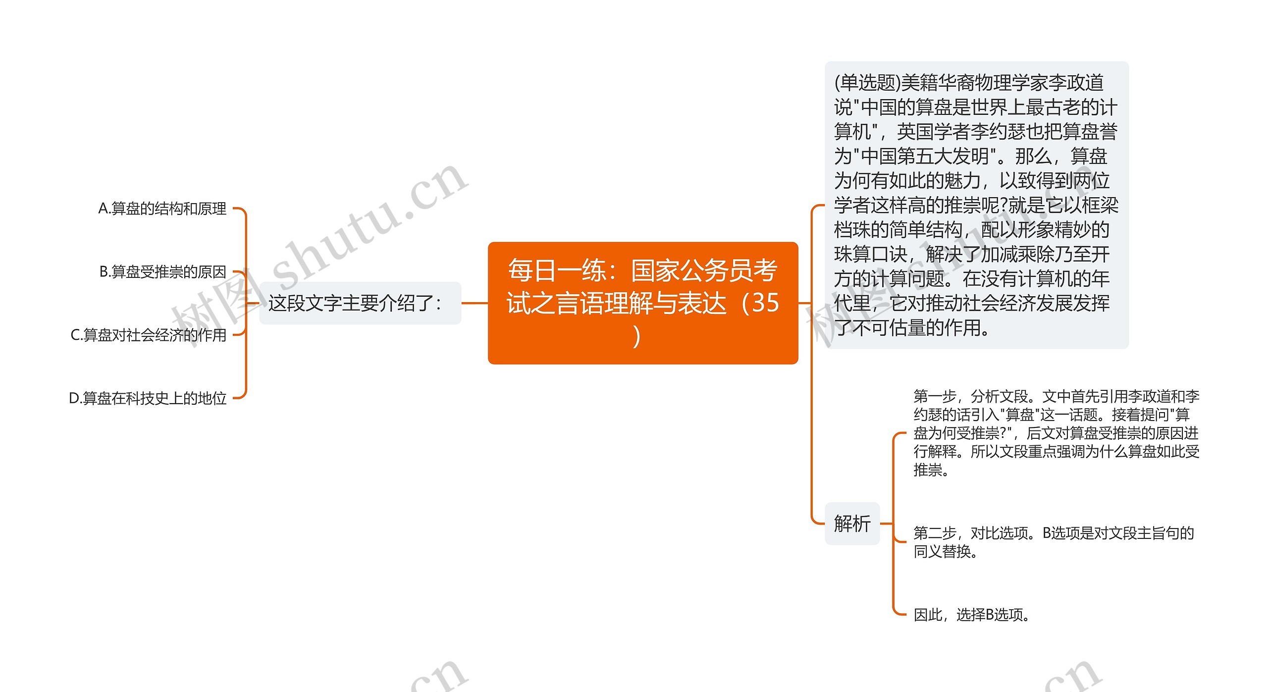 每日一练：国家公务员考试之言语理解与表达（35）