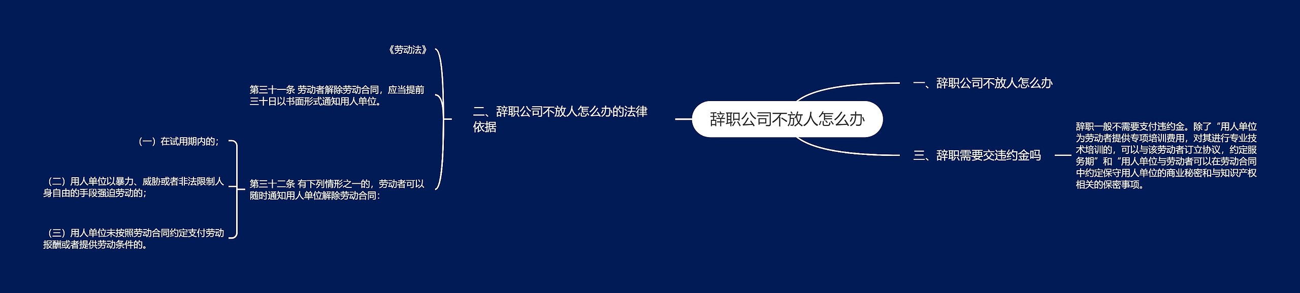 辞职公司不放人怎么办思维导图