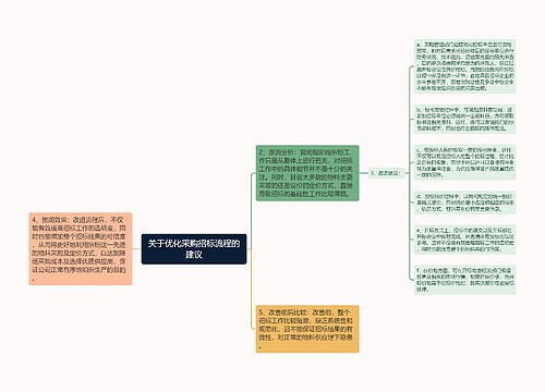 关于优化采购招标流程的建议