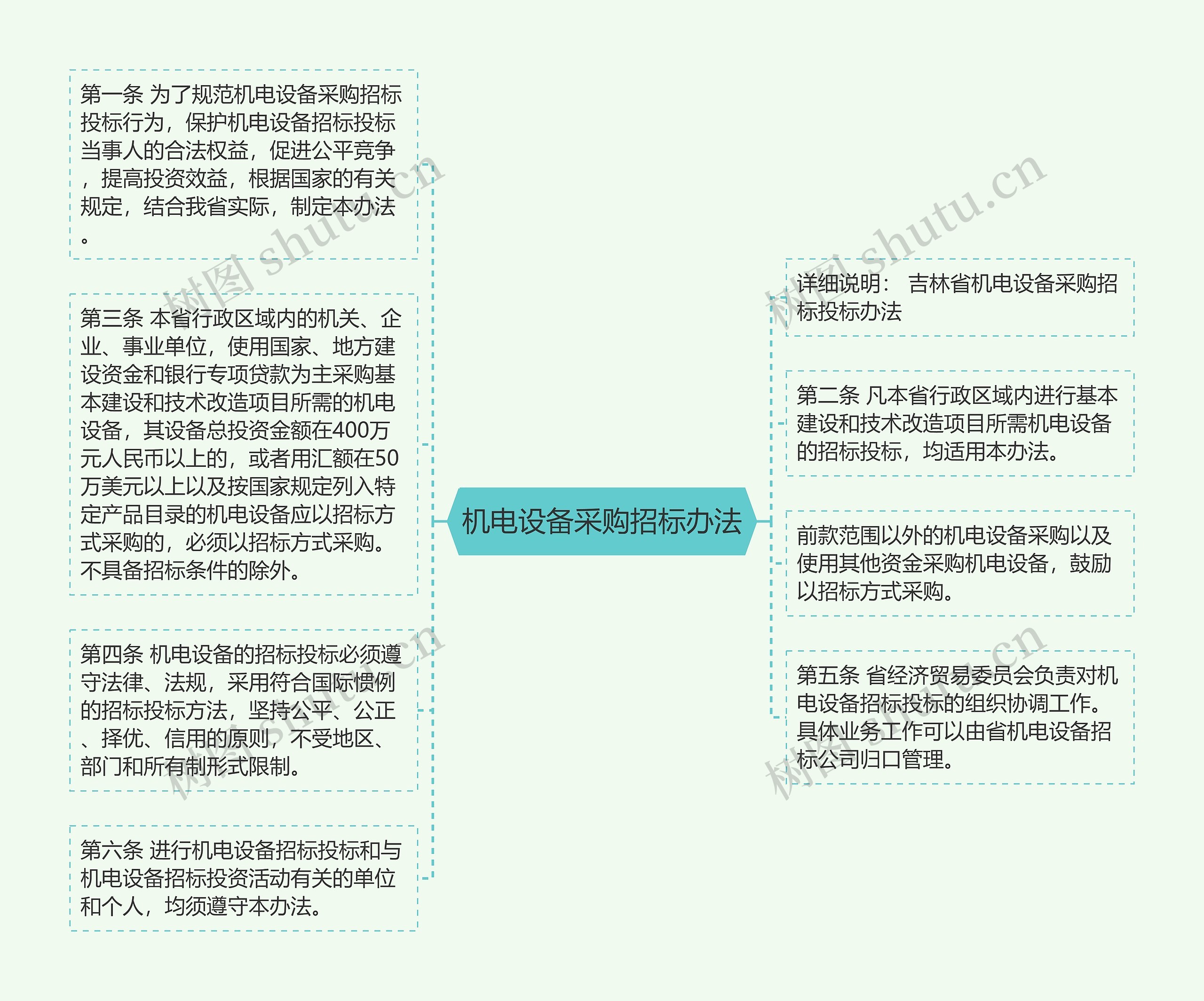 机电设备采购招标办法