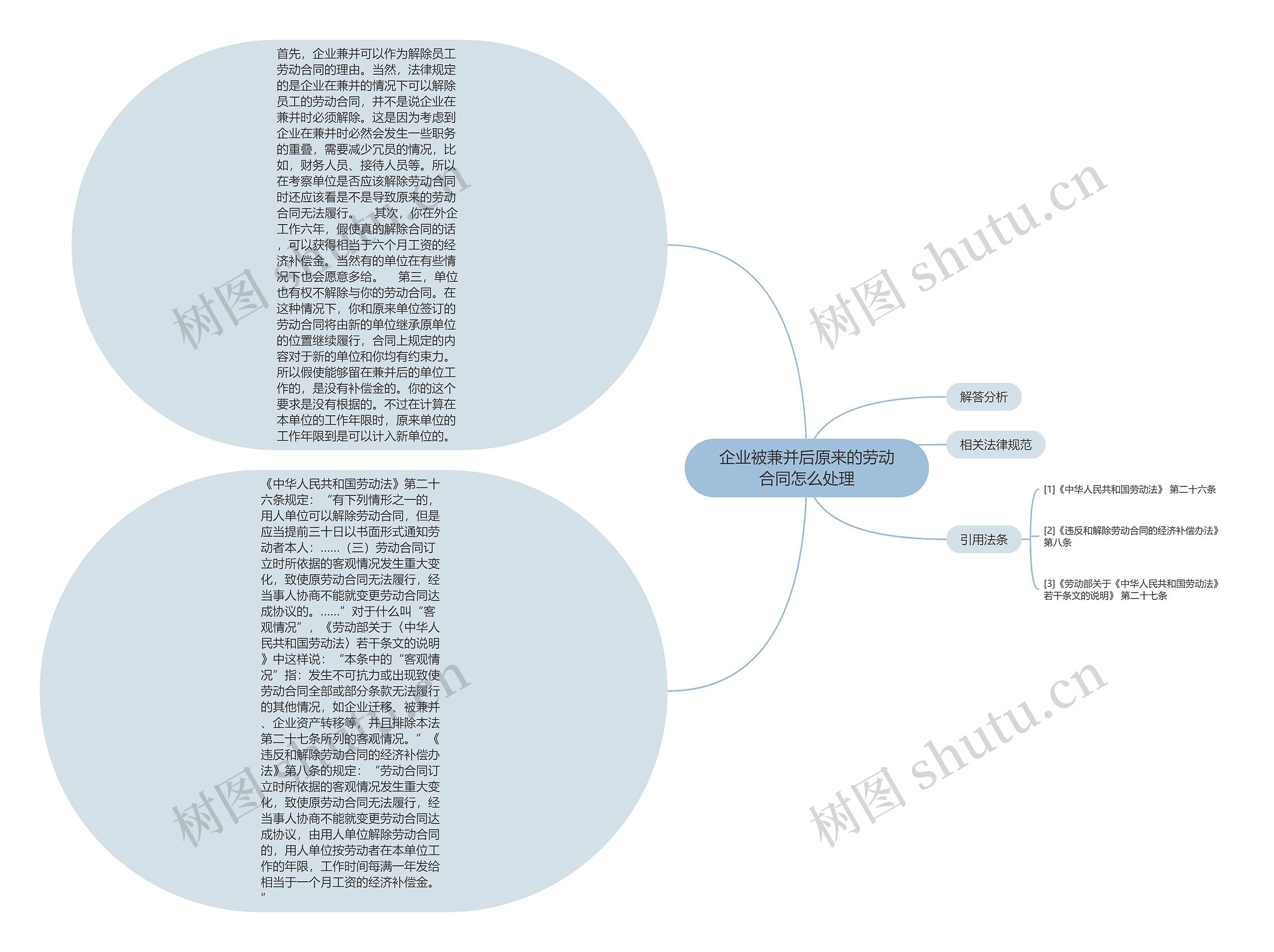 企业被兼并后原来的劳动合同怎么处理