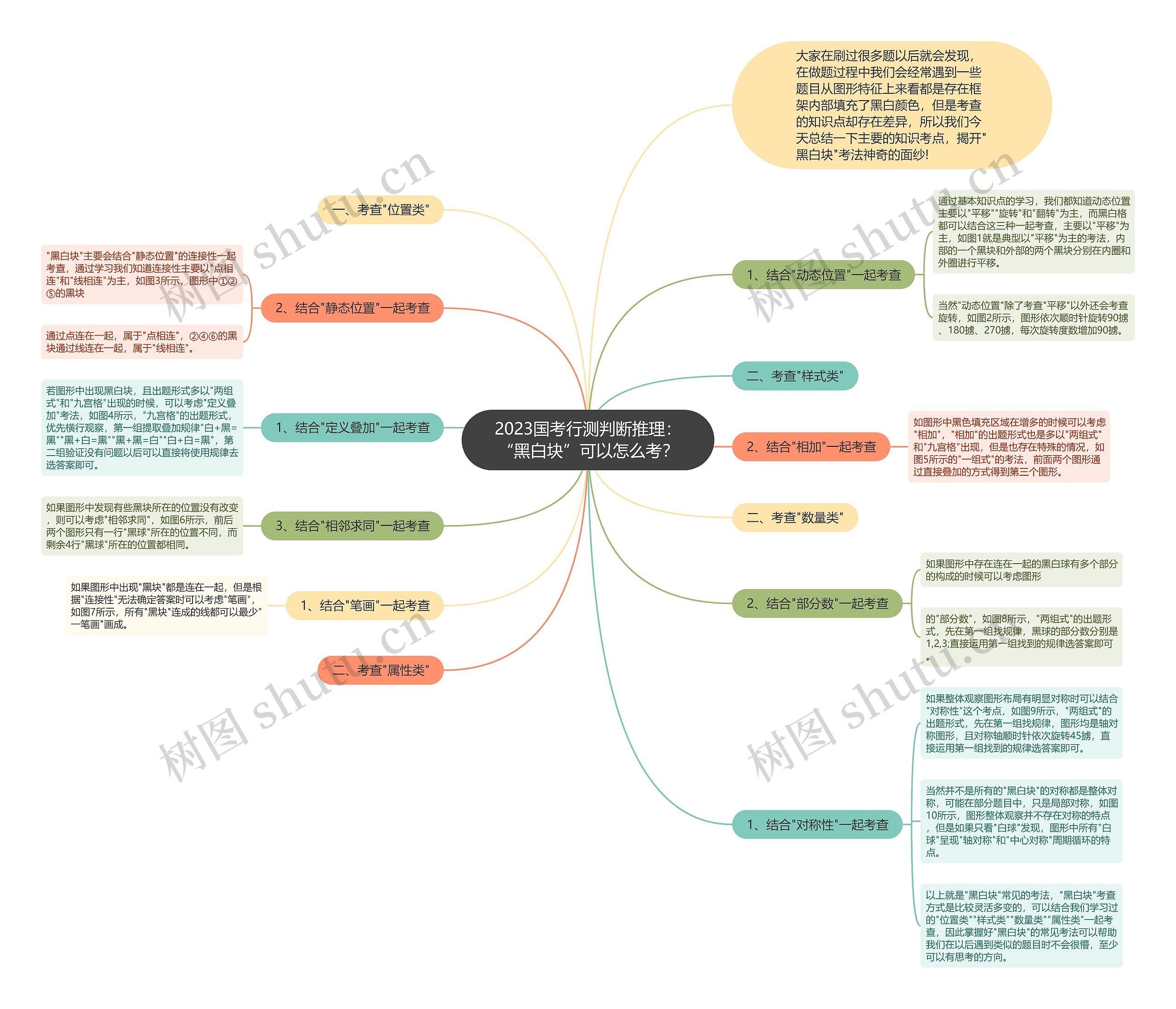 2023国考行测判断推理：“黑白块”可以怎么考？