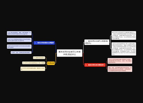 集体合同纠纷谁可以申请仲裁,提起诉讼