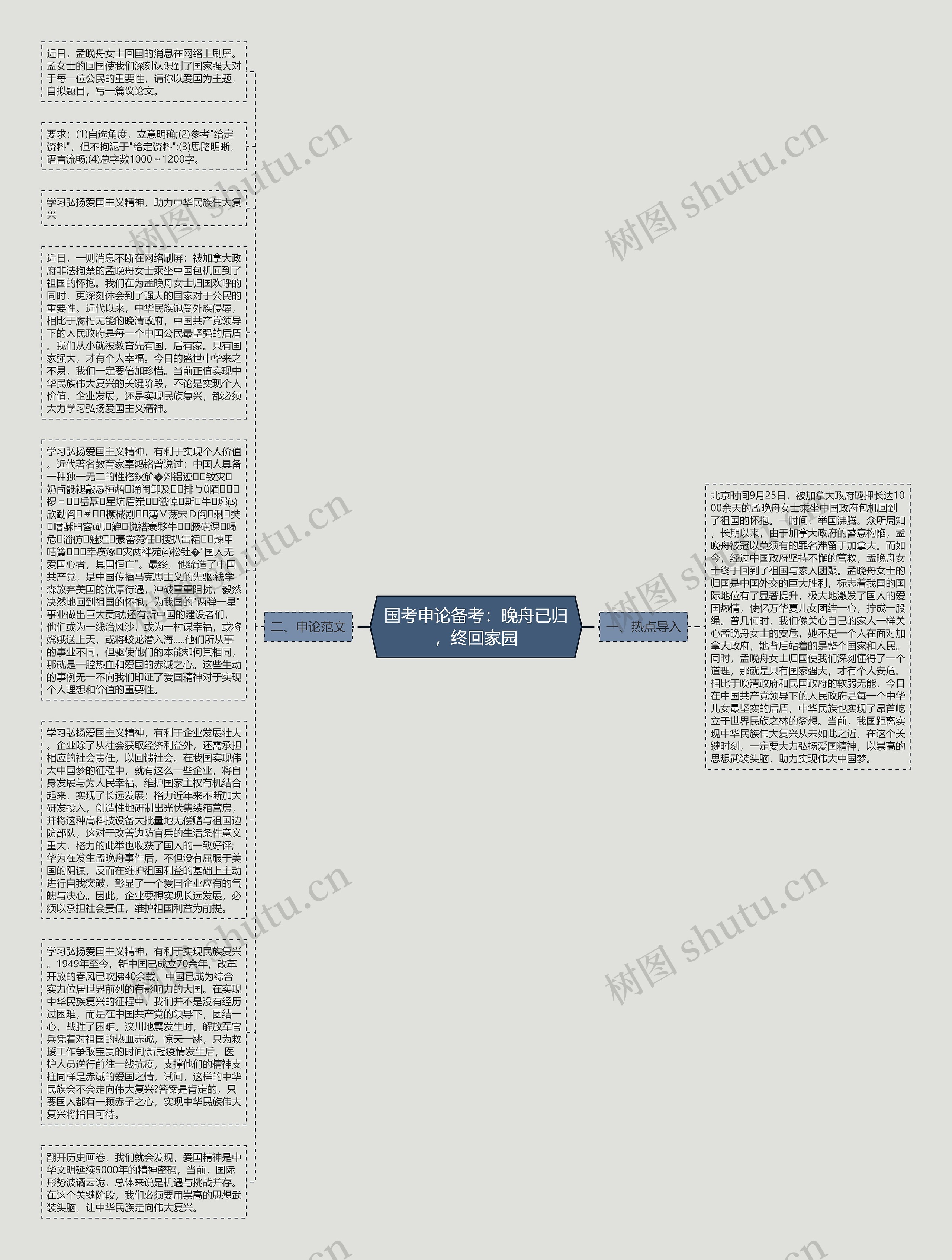 国考申论备考：晚舟已归，终回家园