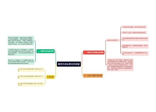 网贷不还后果会怎样呢