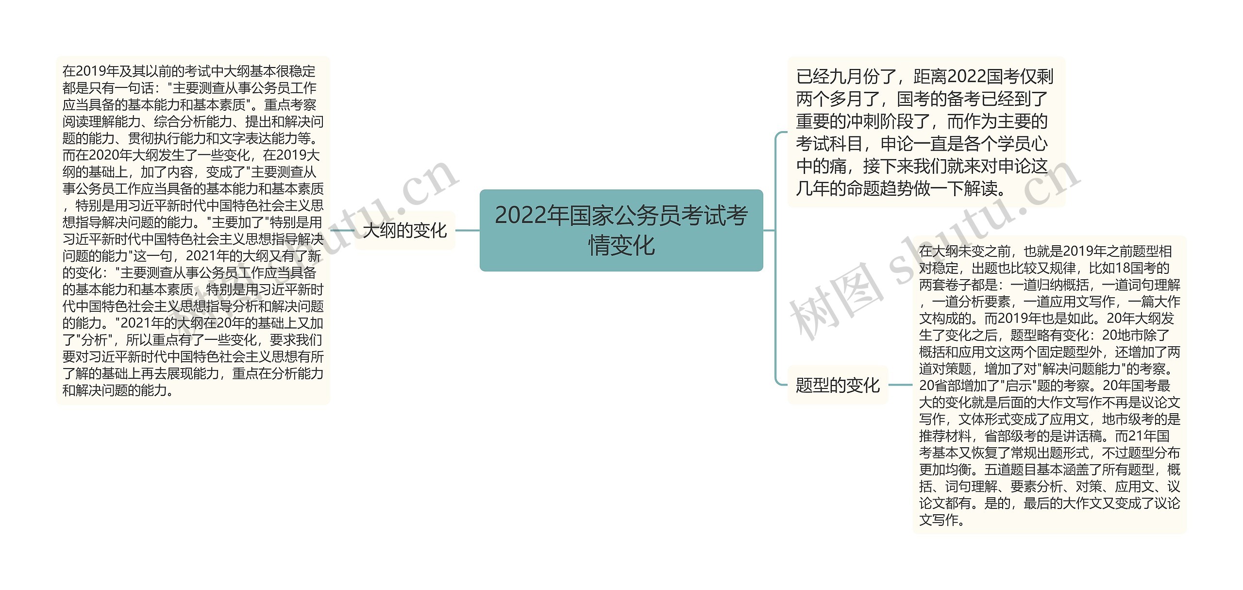 2022年国家公务员考试考情变化