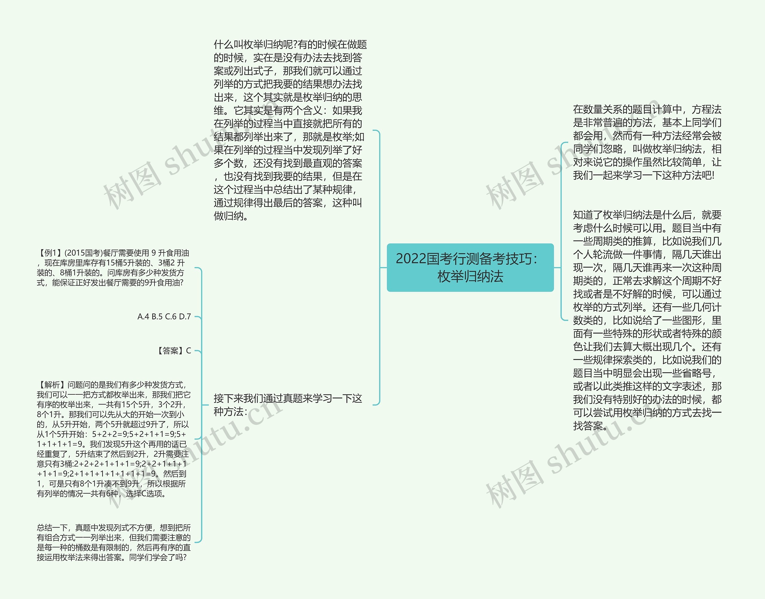 2022国考行测备考技巧：枚举归纳法