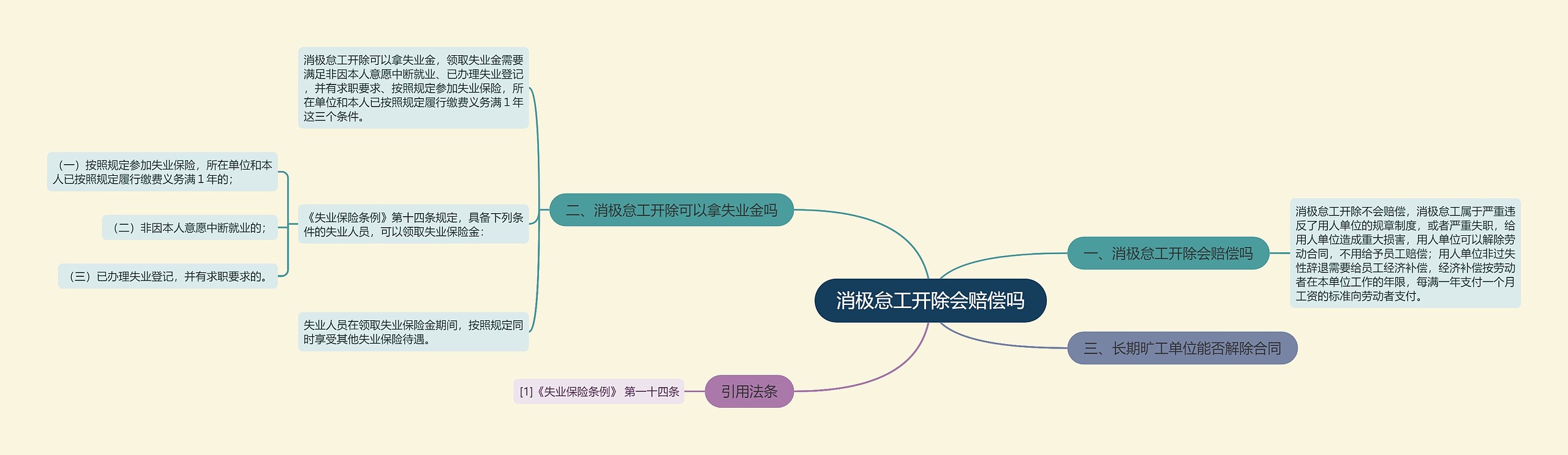 消极怠工开除会赔偿吗