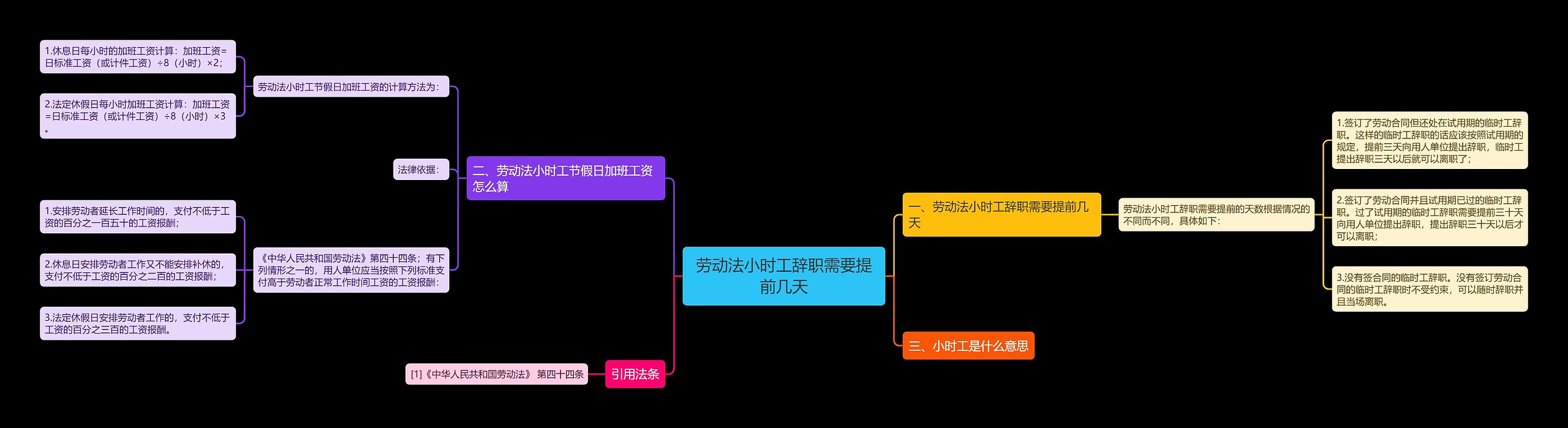 劳动法小时工辞职需要提前几天