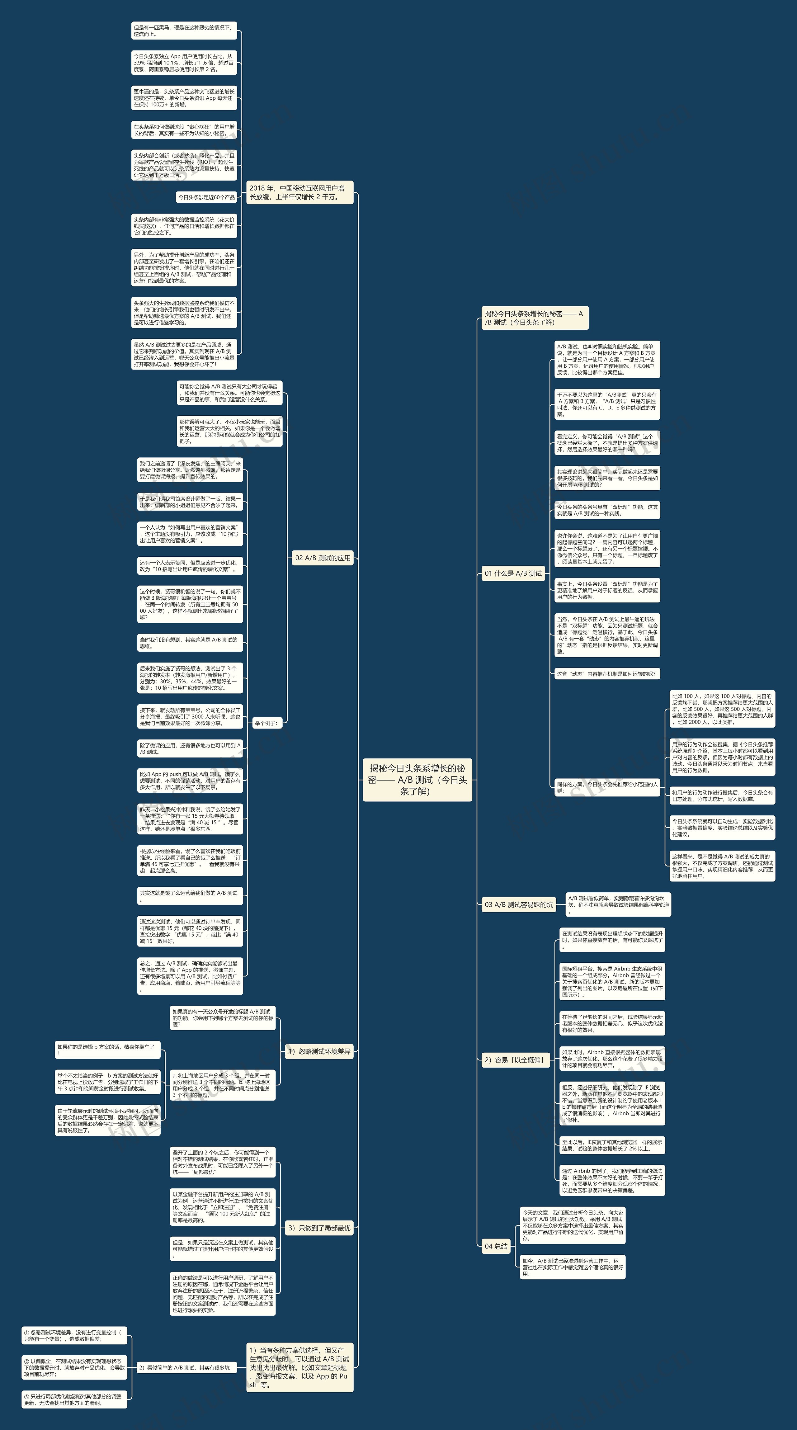 揭秘今日头条系增长的秘密—— A/B 测试（今日头条了解）思维导图