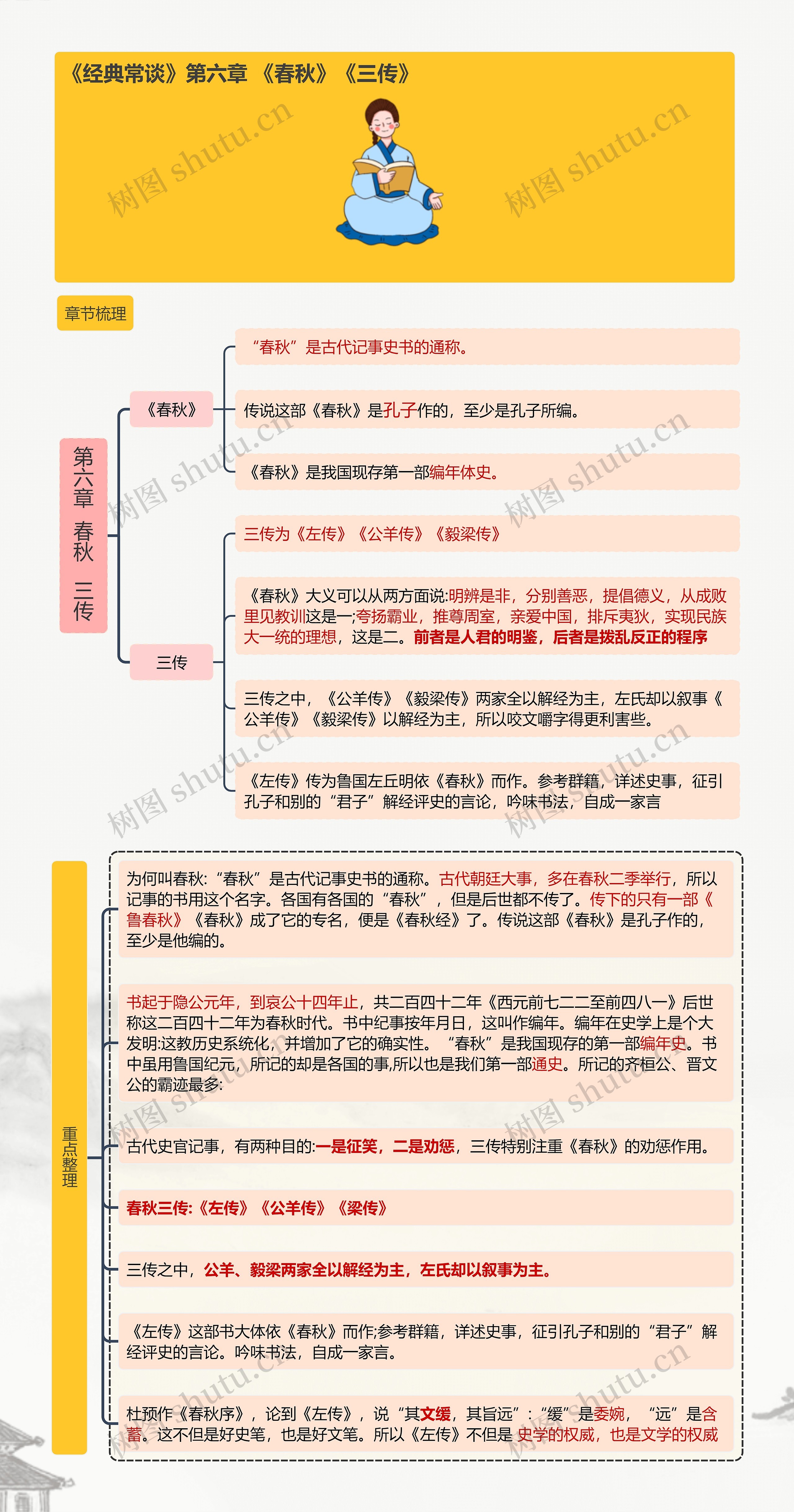 《经典常谈》第六章 《春秋》《三传》思维导图