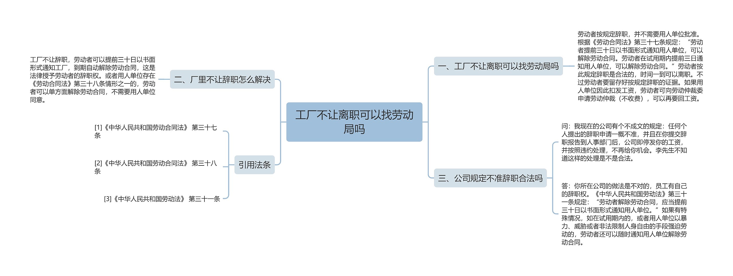 工厂不让离职可以找劳动局吗