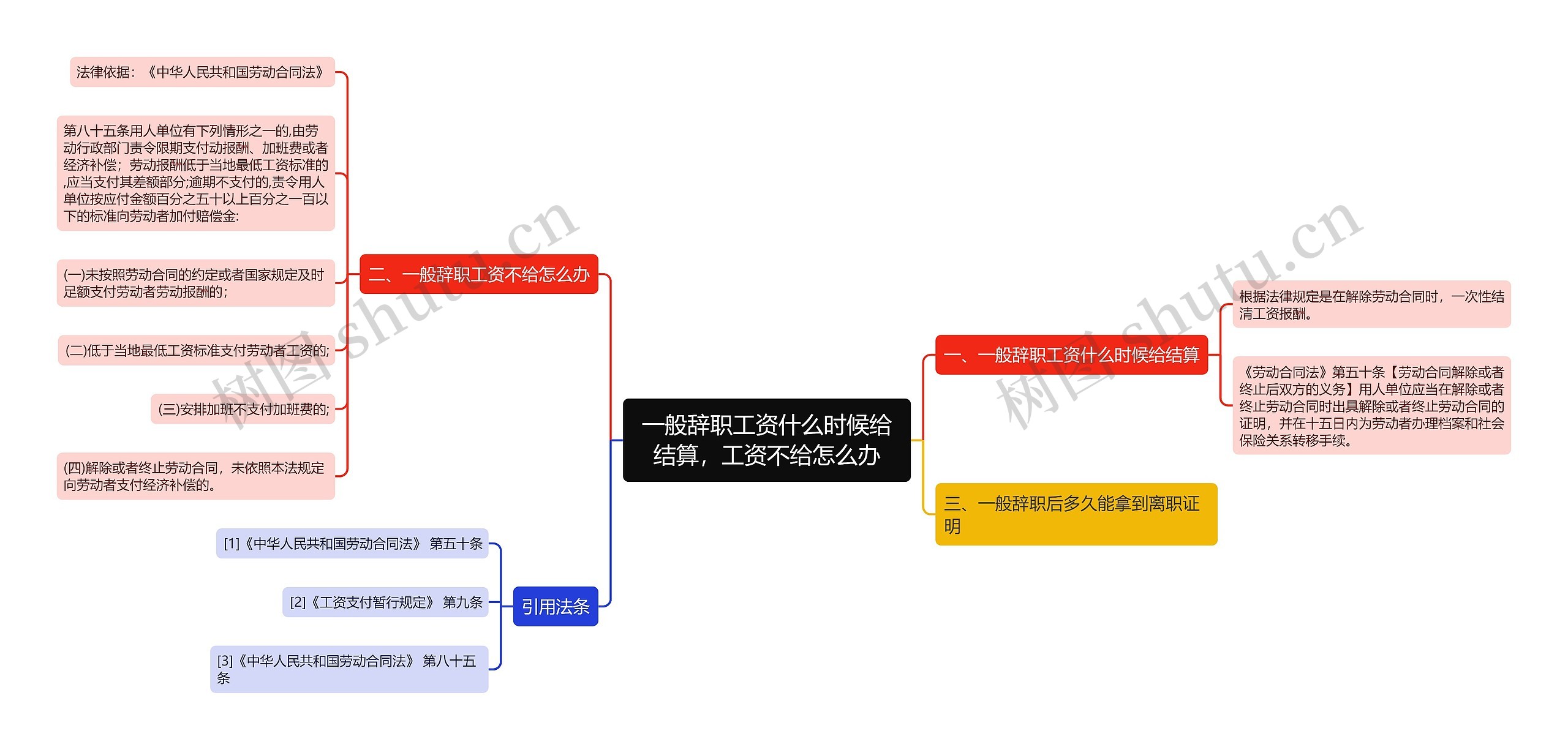 一般辞职工资什么时候给结算，工资不给怎么办