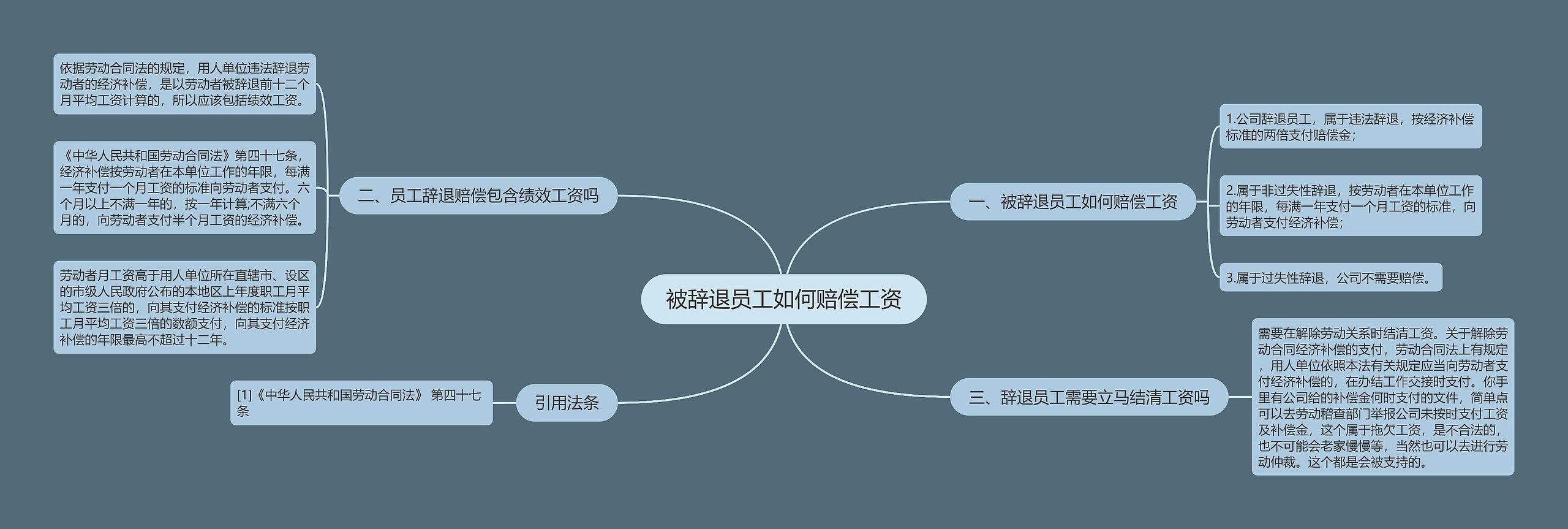 被辞退员工如何赔偿工资