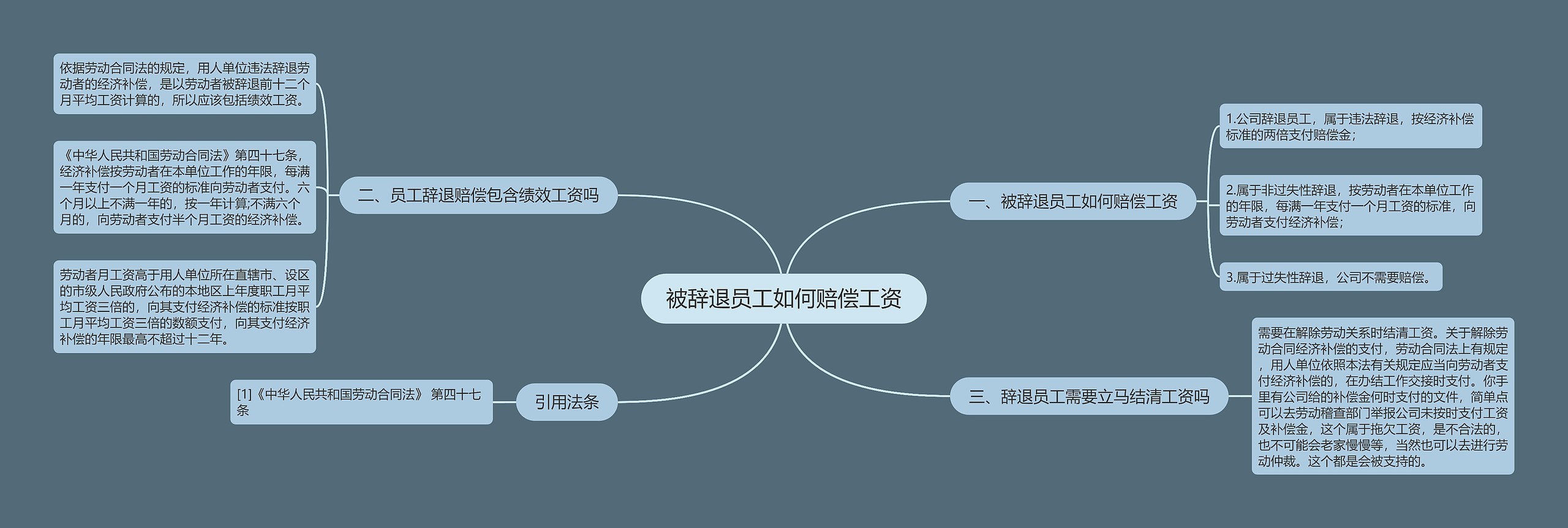 被辞退员工如何赔偿工资