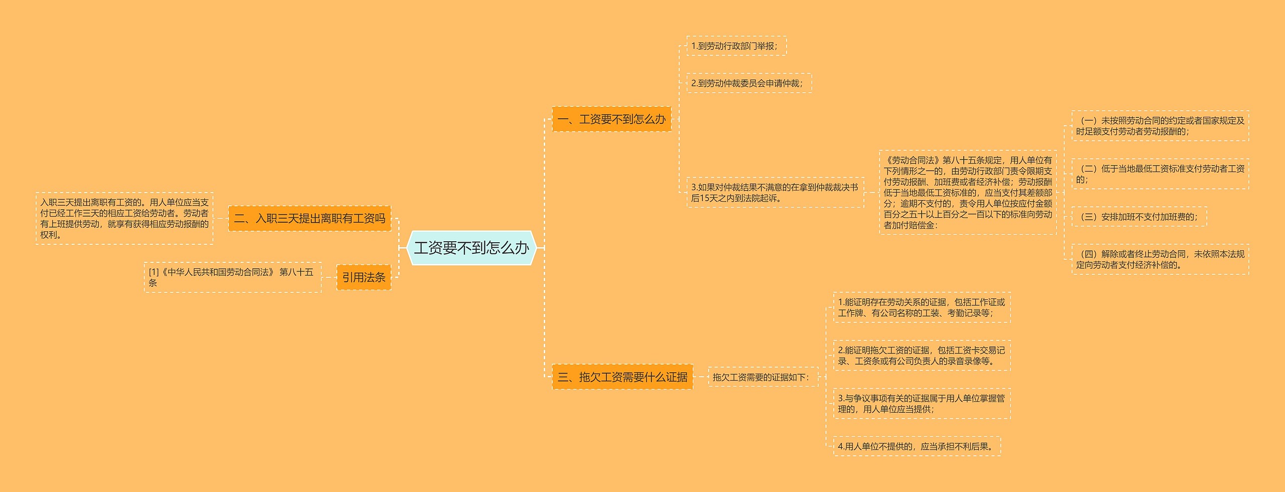 工资要不到怎么办思维导图