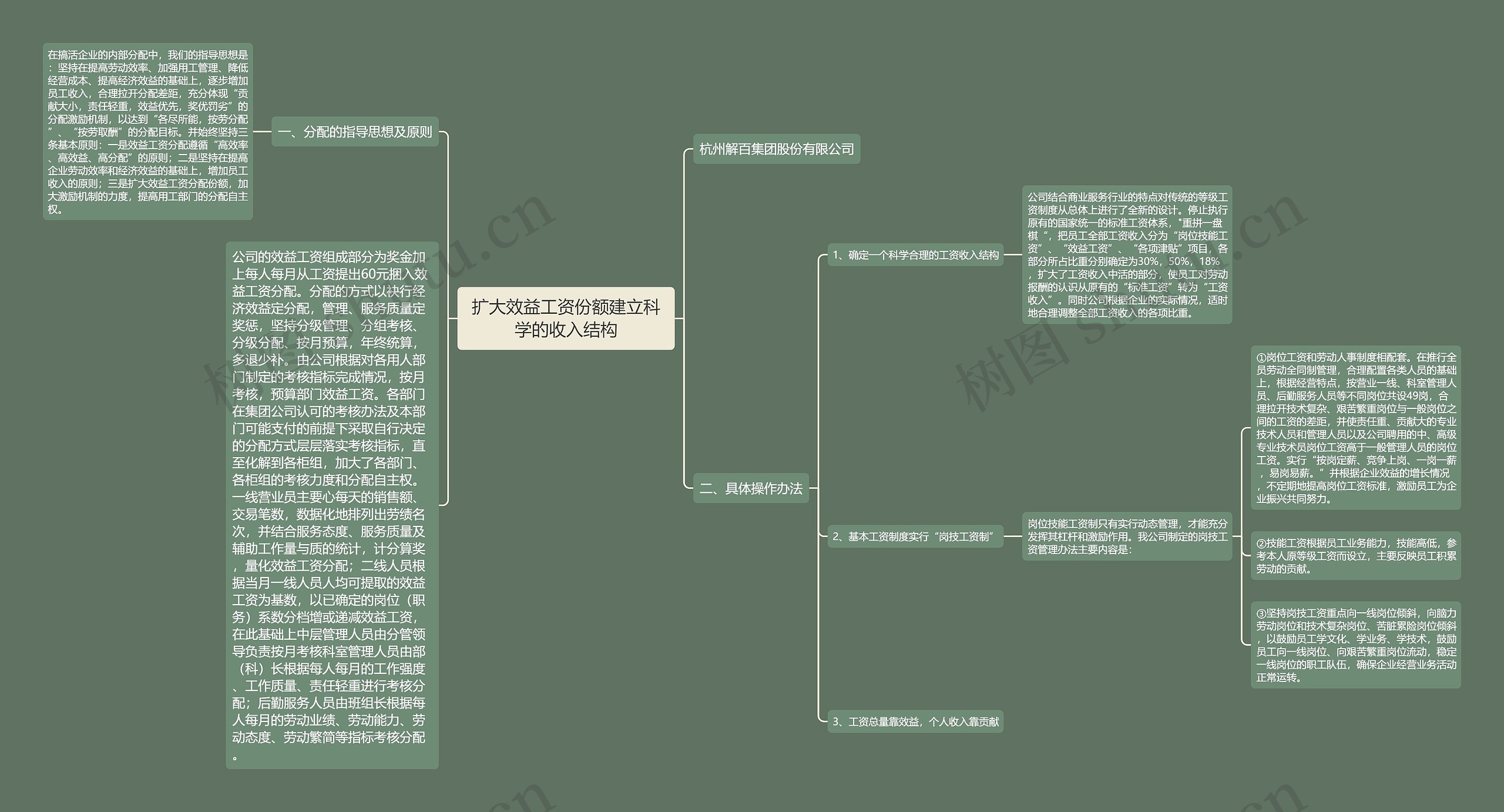 扩大效益工资份额建立科学的收入结构