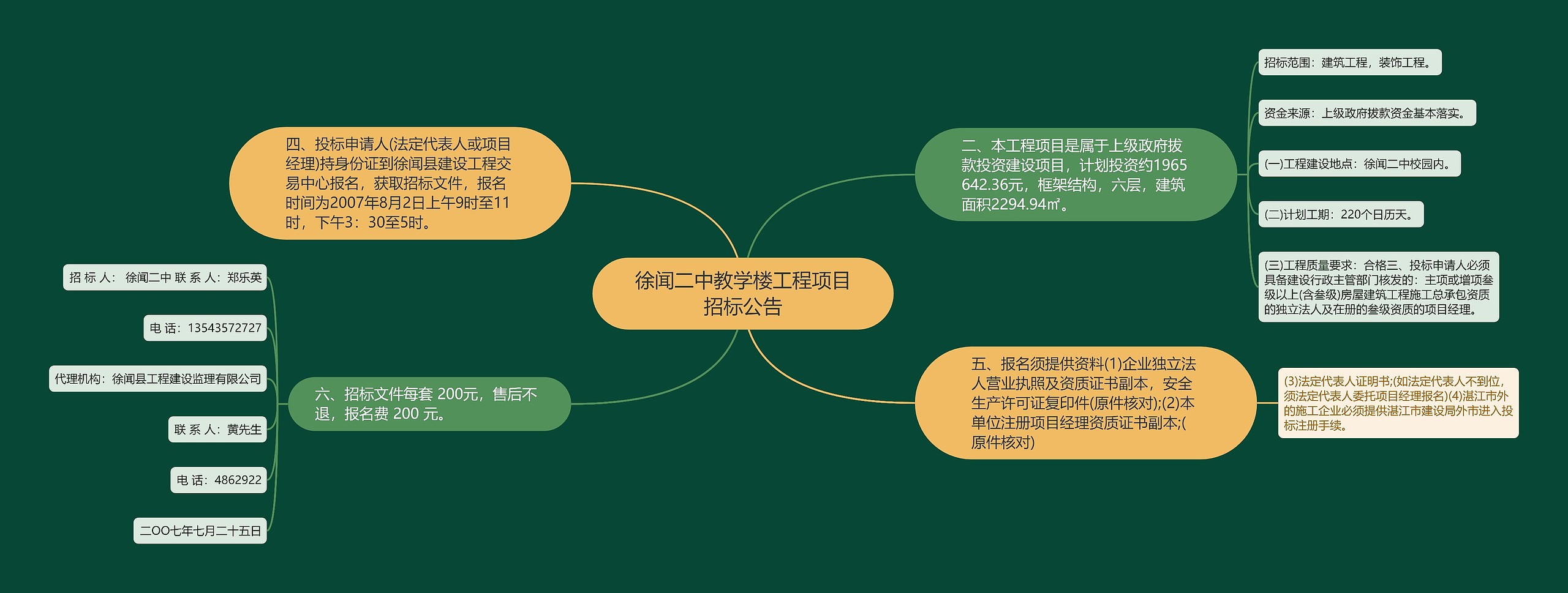 徐闻二中教学楼工程项目招标公告思维导图