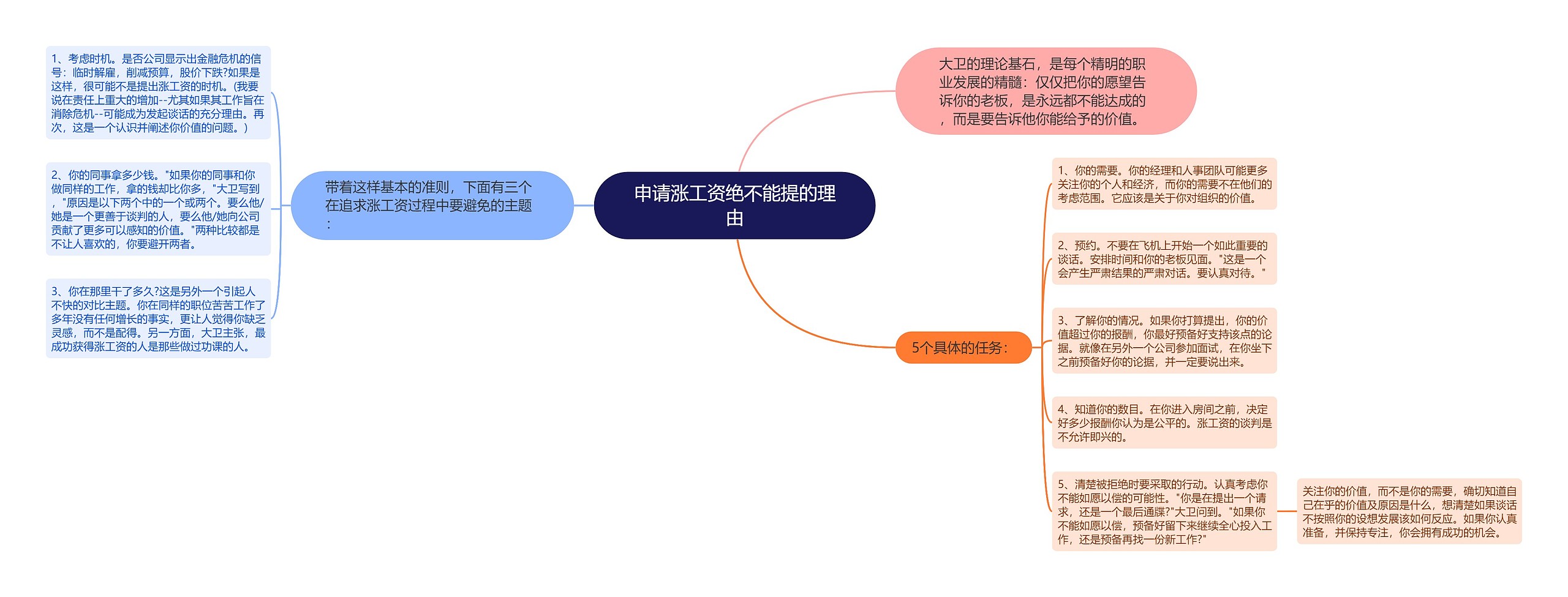 申请涨工资绝不能提的理由