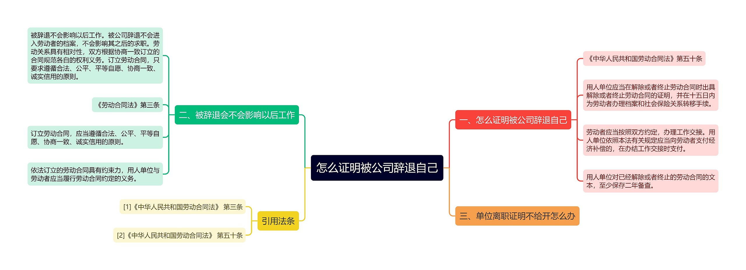 怎么证明被公司辞退自己