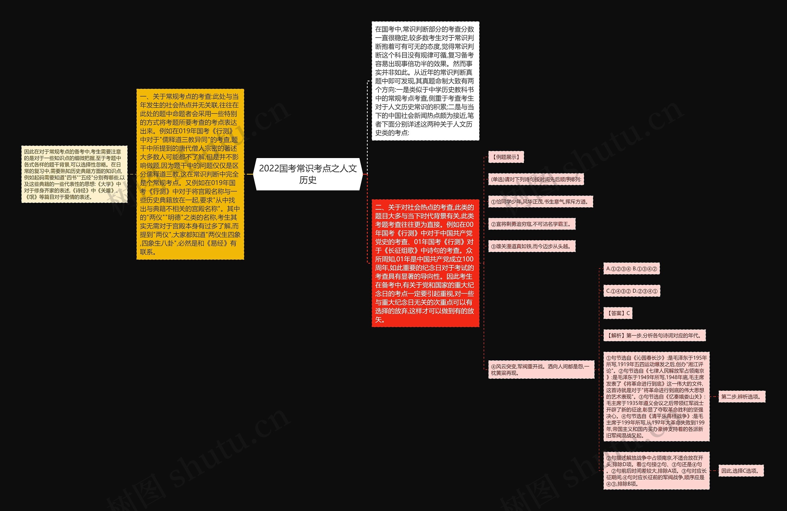 2022国考常识考点之人文历史