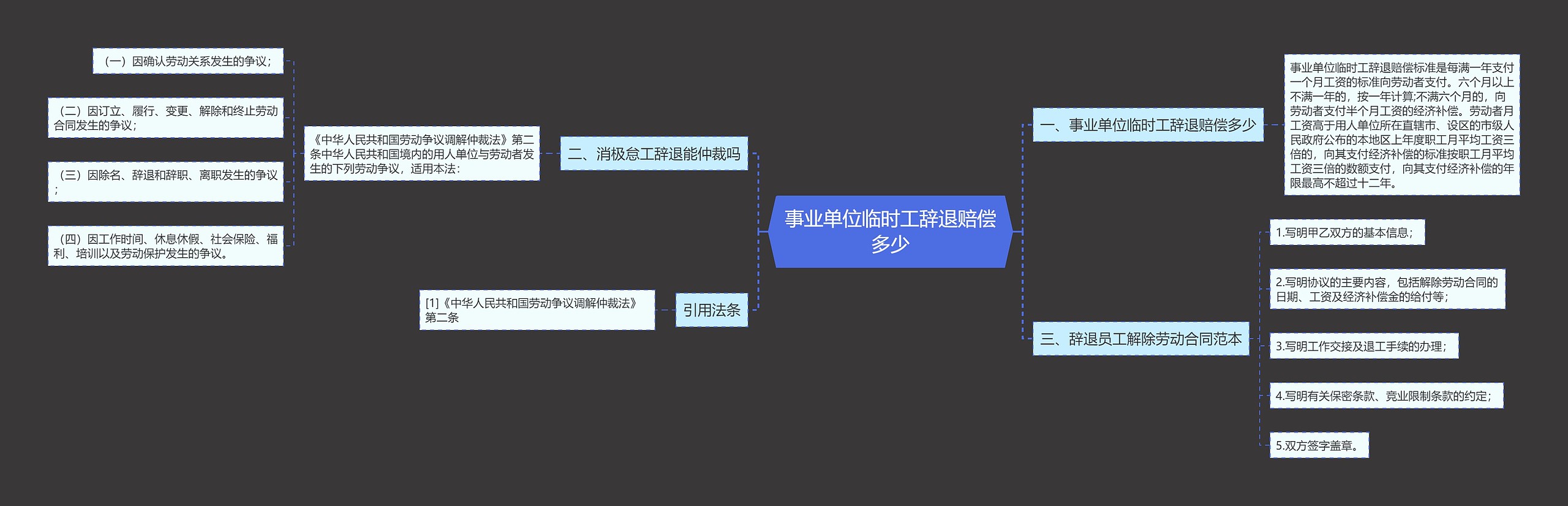 事业单位临时工辞退赔偿多少