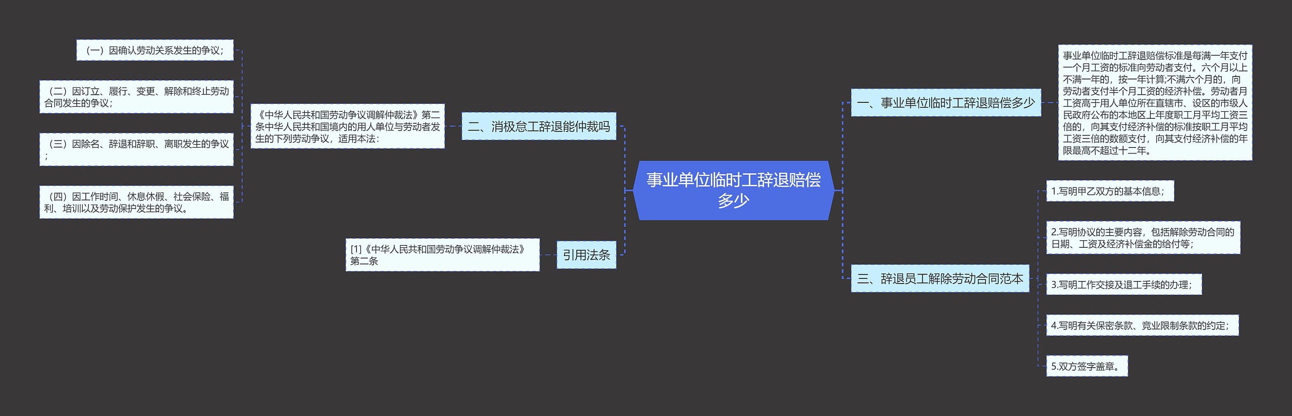 事业单位临时工辞退赔偿多少思维导图