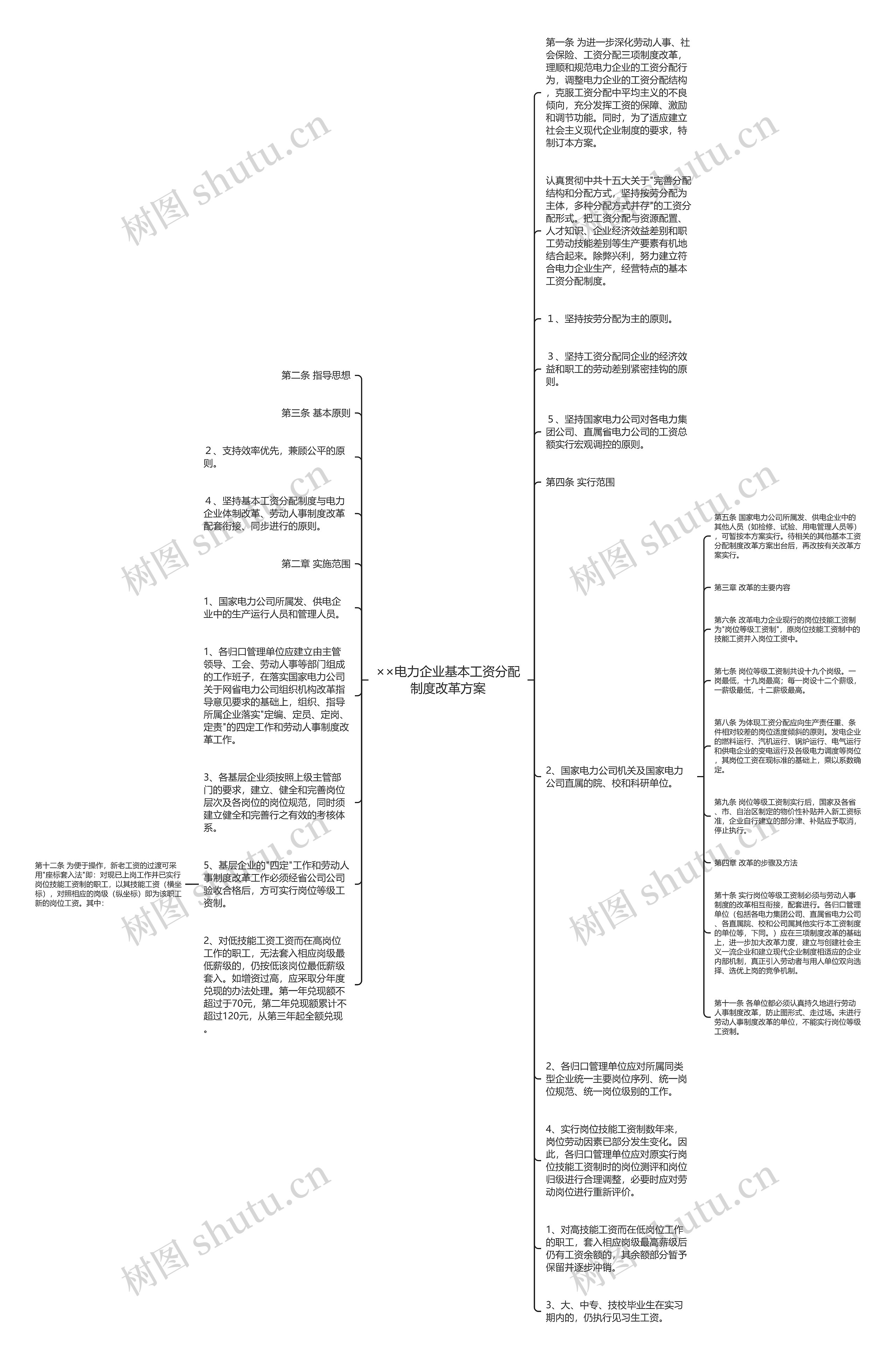 ××电力企业基本工资分配制度改革方案