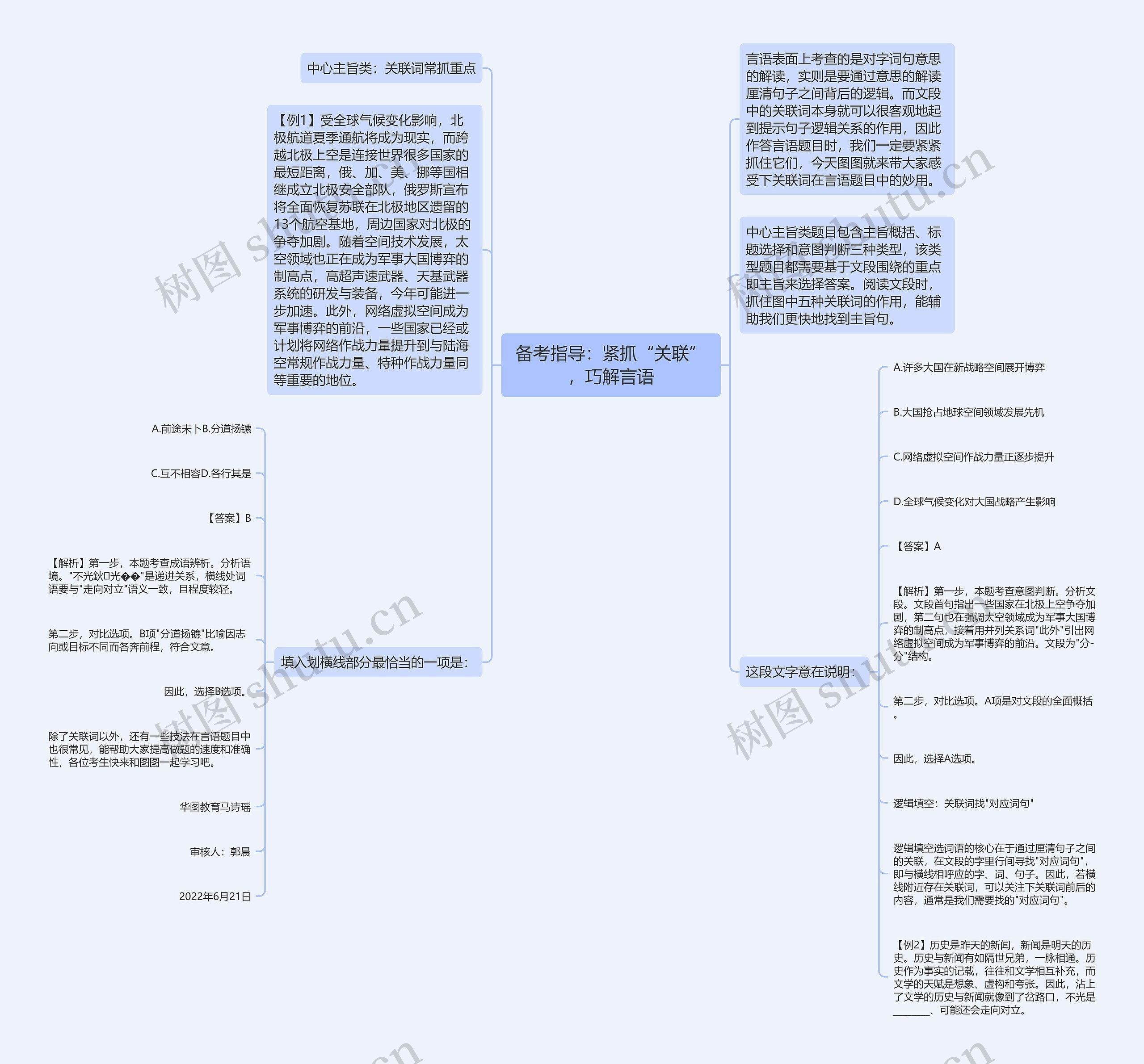 备考指导：紧抓“关联”，巧解言语思维导图