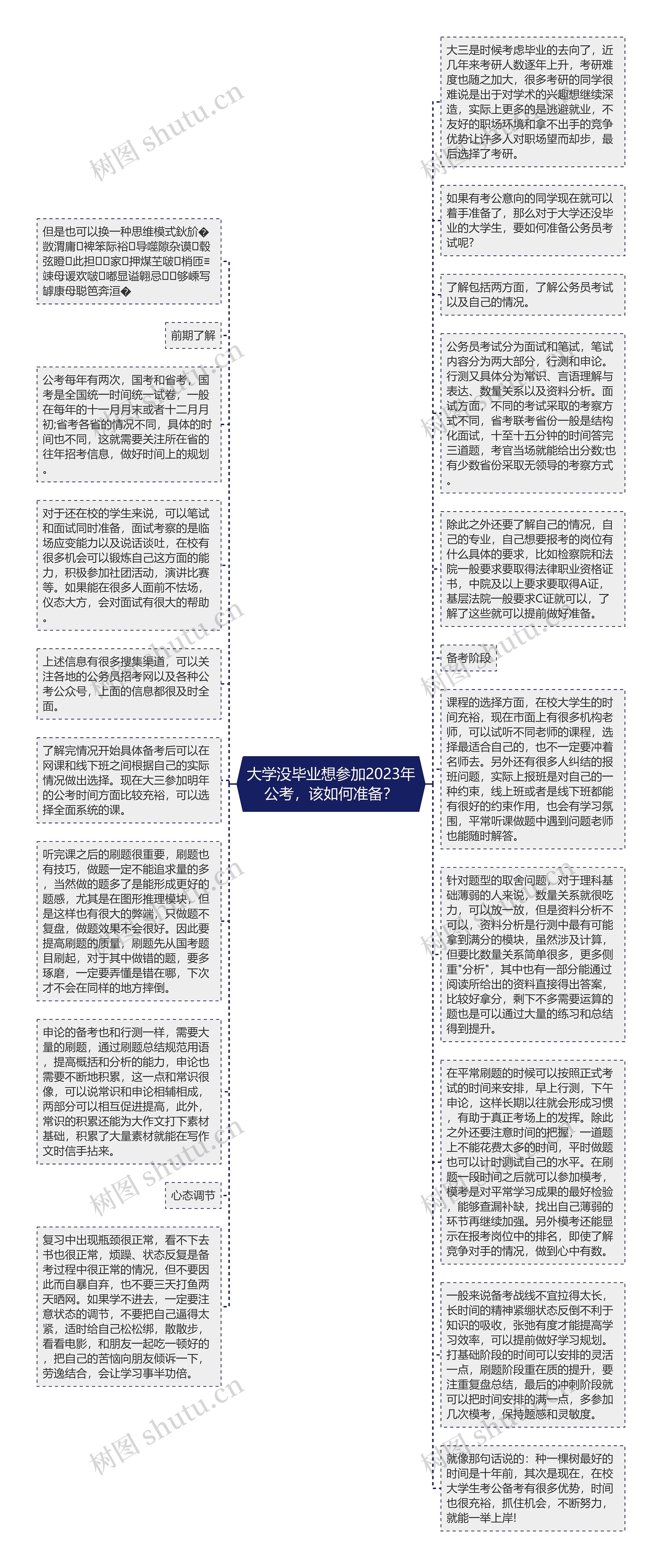 大学没毕业想参加2023年公考，该如何准备？